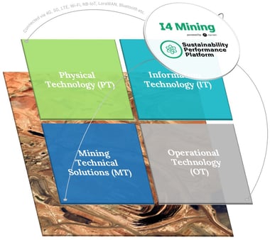 I4-Mining-Diagram-ESG I4-Mining-Diagram-ESG