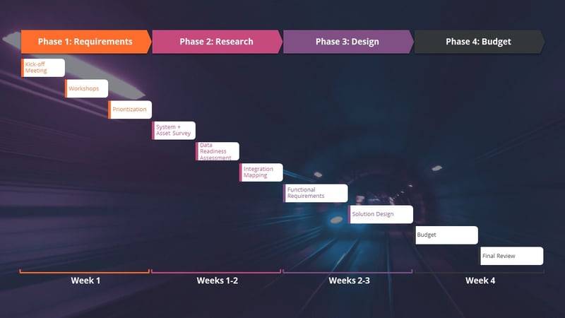 AEP-Timeline