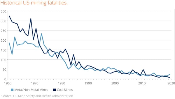 Mining-fatalaties-blog-graph