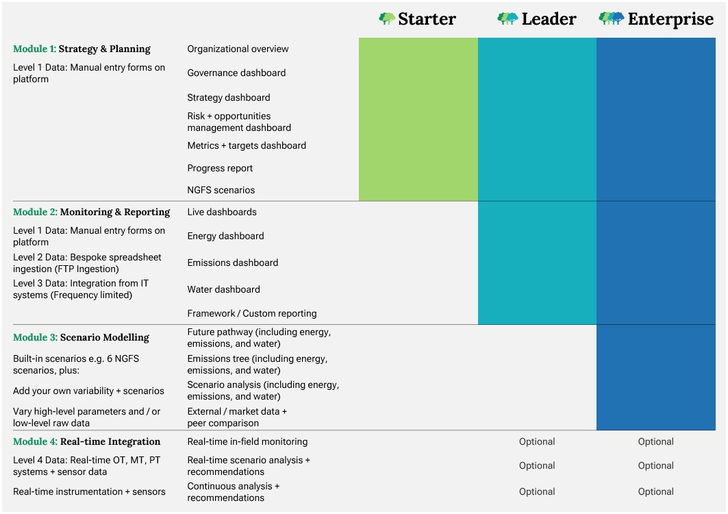 ESG-Live-Module-Pricing