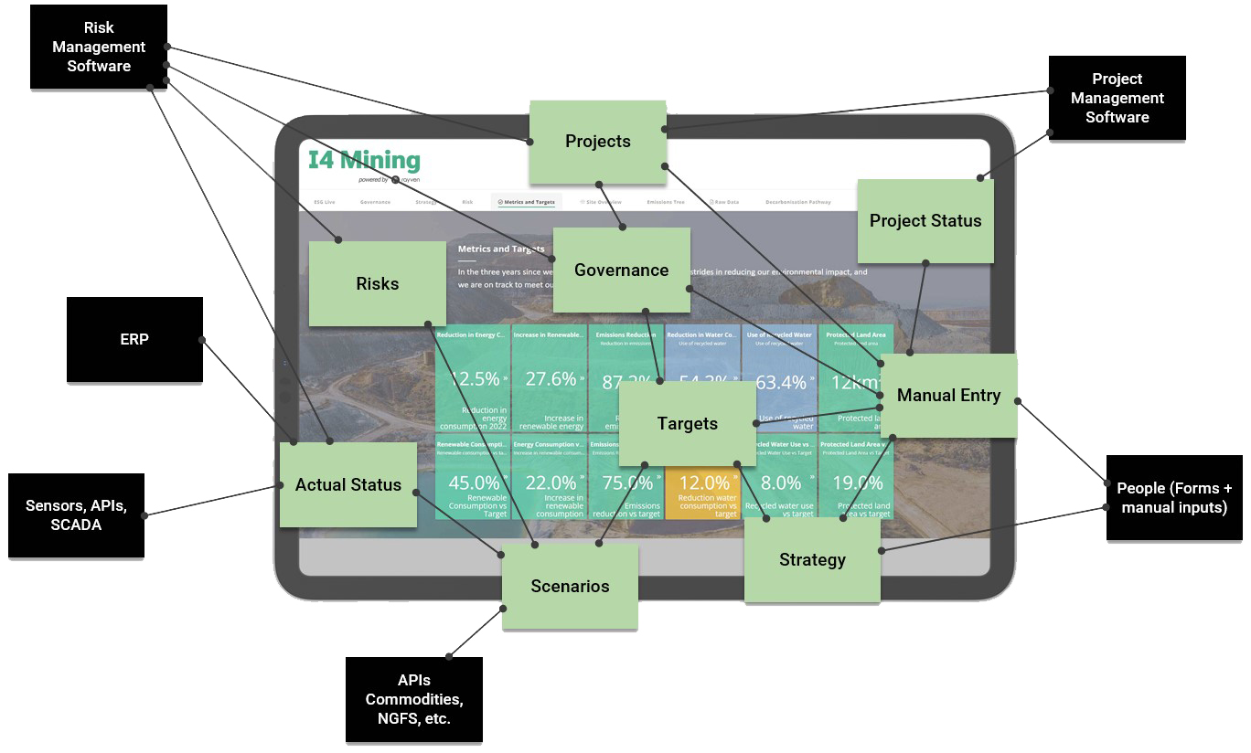 I4-Mining-Data-Integration
