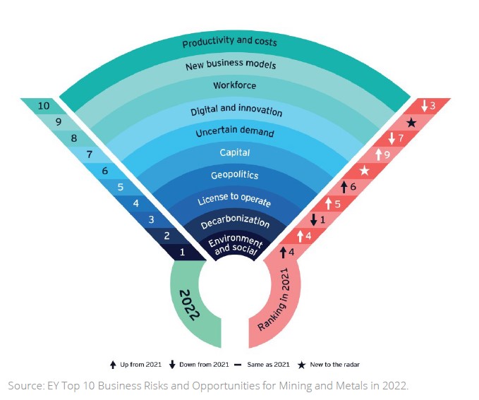 Enhanced-ESG-Graph-1