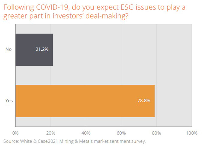 Enhanced-ESG-Graph-3