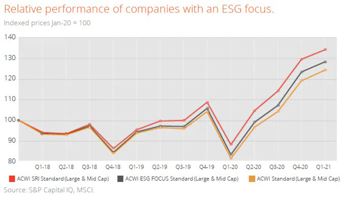 Enhanced-ESG-Graph-4